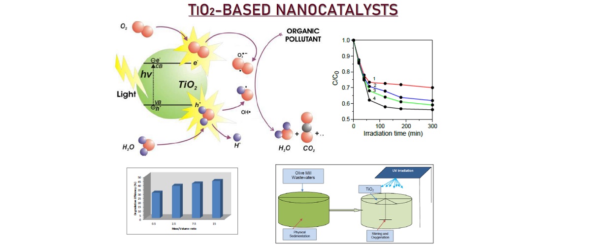 Olive Mill Wastewaters Total Organic Carbon Degradation using TiO2 Nanoparticles.